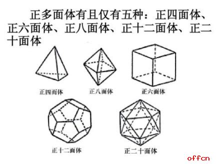 正八面體展開圖|正八面體:性質,基本信息,坐標系,正交投影,性質,對稱性,。